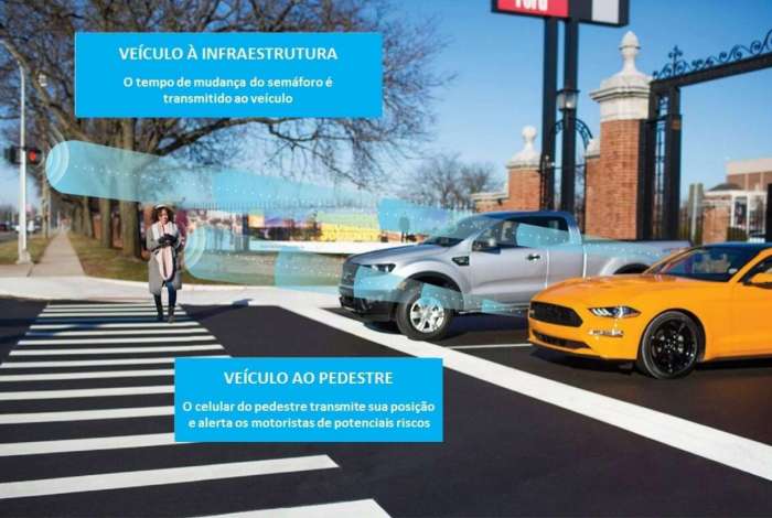 Comunicação entre carros, sinais, placas e celulares de pedestres pode ampliar a segurança na circulação de veículos autônomos