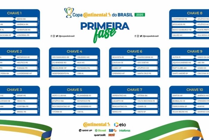 Sorteio da Copa do Brasil 2020