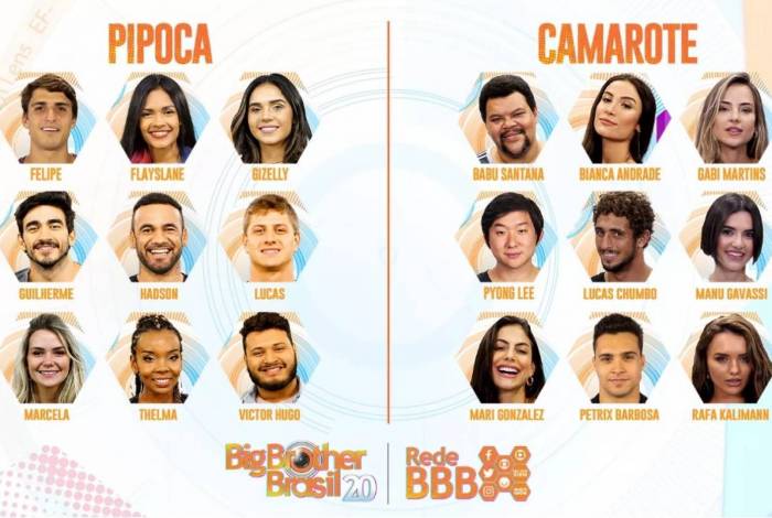 Participantes BBB 20