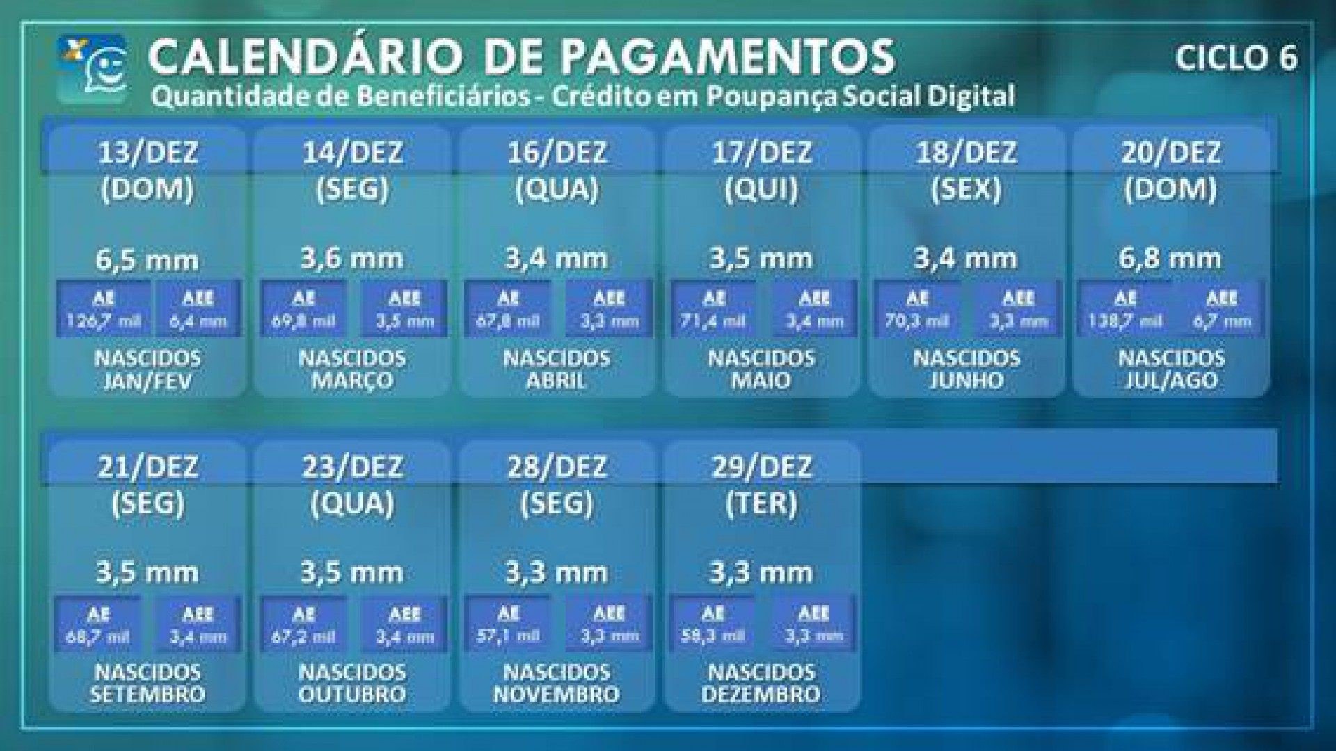 Calend&aacute;rio de pagamentos do Ciclo 6