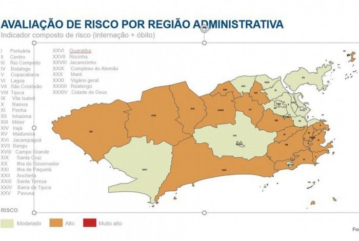 Rio tem 25 bairros com risco alto para Covid-19
