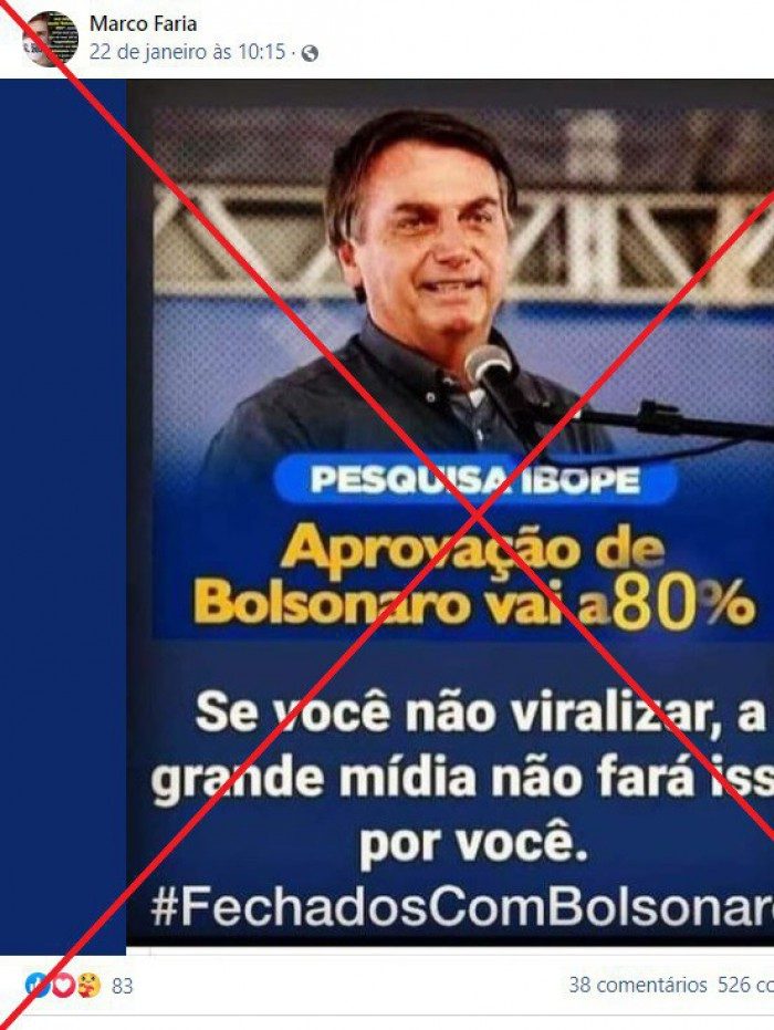 Na pesquisa de dezembro de 2020 do Ibope, Bolsonaro aparecia com 46% de aprovação