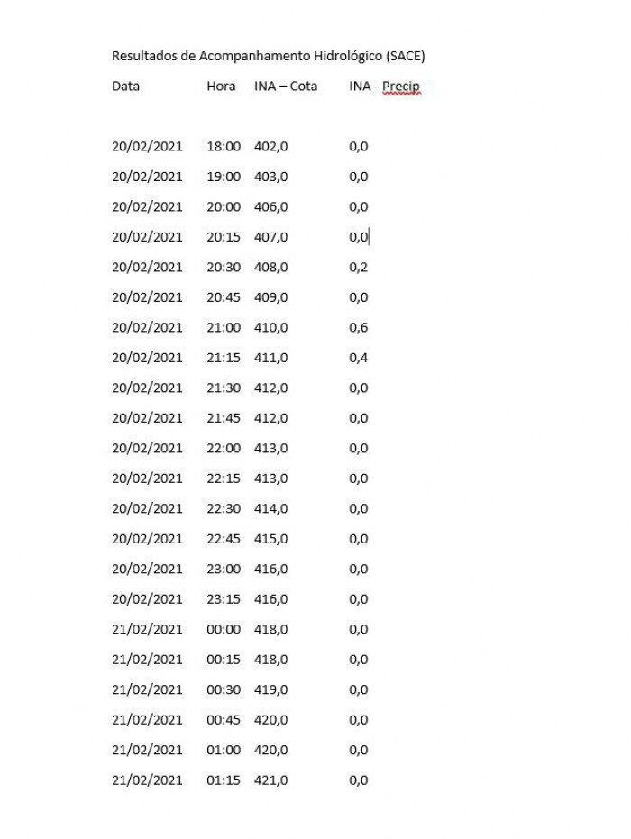 O SACE é a plataforma desenvolvida pelo Serviço Geológico do Brasil (CPRM) para disponibilizar todas as informações geradas no contexto dos Sistemas de Alerta Hidrológico (SAHs).