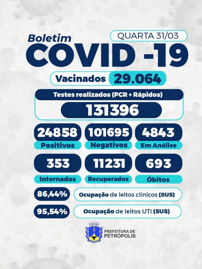 Boletim Epidemiológico da Secretaria de Saúde de Petrópolis desta quarta-feira (31)