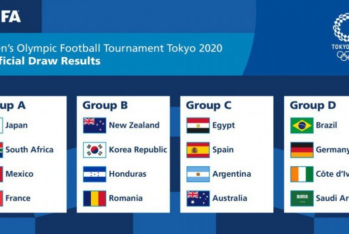 Os quatro grupos da Olimpíada no futebol masculino foram definidos