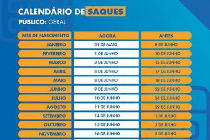 Calendário de saques referente à segunda parcela do auxílio emergencial