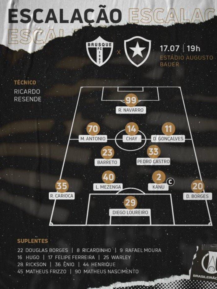 Escalação do Botafogo contra o Brusque