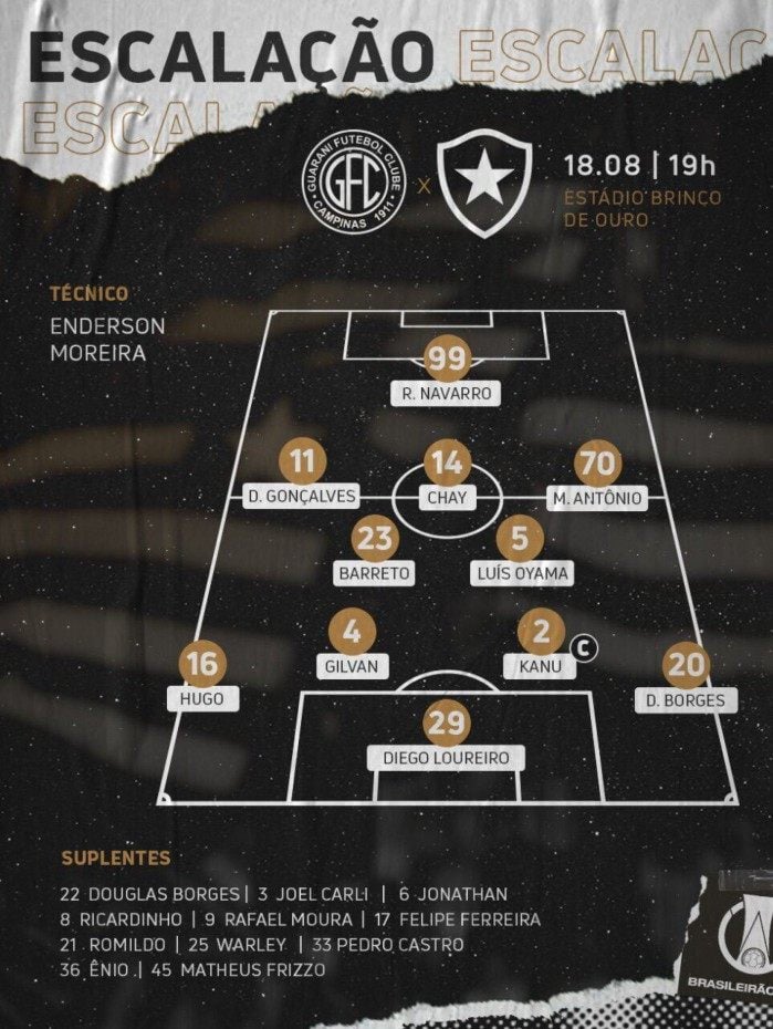 Escalação do Botafogo