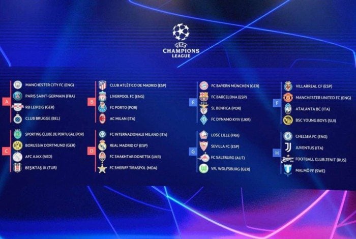 Grupos da Champions League 21/22