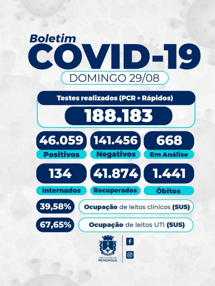 Boletim epidemiol&oacute;gico da Secretaria de Sa&uacute;de de Petr&oacute;polis deste domingo (29)