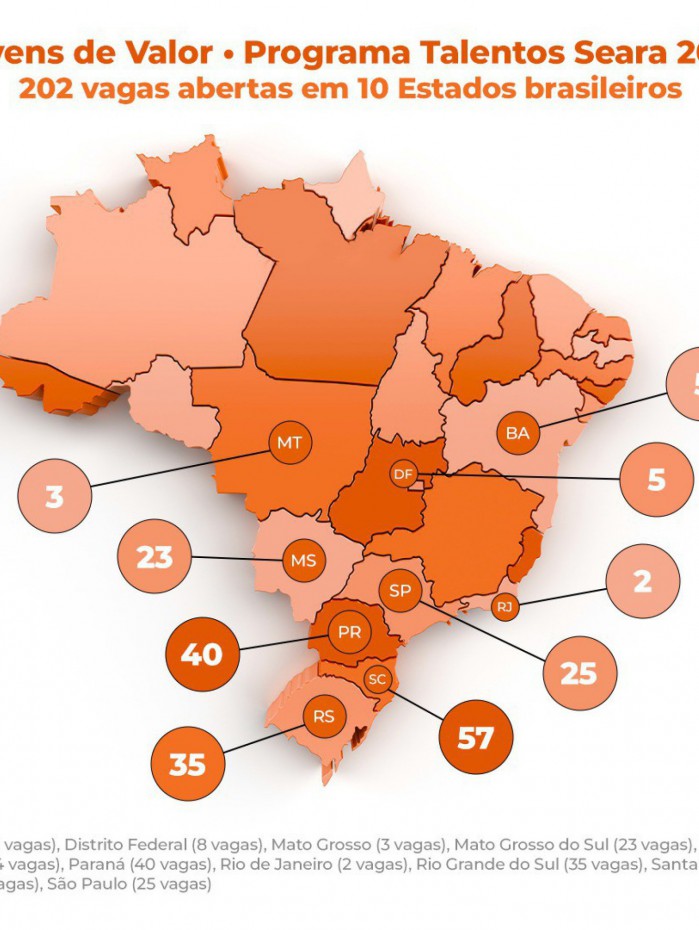 Seara abre mais de 200 vagas para o Programa Jovens de Valor em dez estados do Brasil
