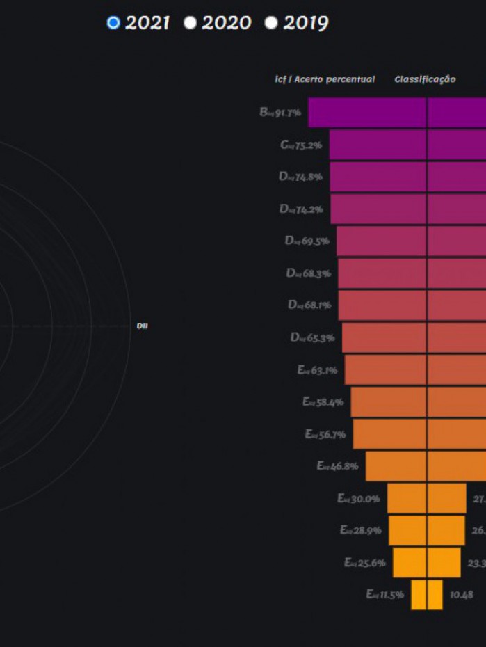 Ranking da Qualidade da Informa&ccedil;&atilde;o Cont&aacute;bil e Fiscal, publicado nesta segunda-feira (27)