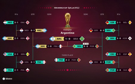 Em simulação, Argentina vence Brasil e é campeã da Copa do Mundo