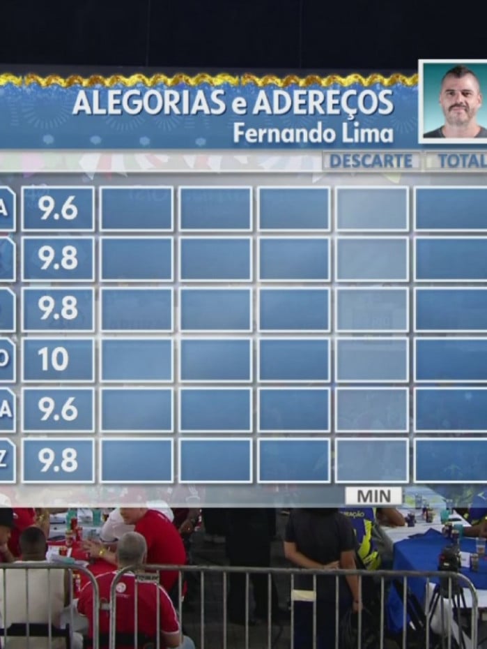 Jurado Fernando Lima viraliza ao dar nota 10 apenas para a Grande Rio