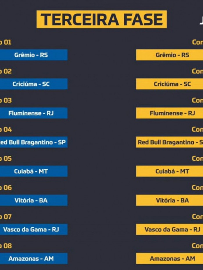 Terceira fase da Copa do Brasil 2024 resultados e tabela de, Descubra