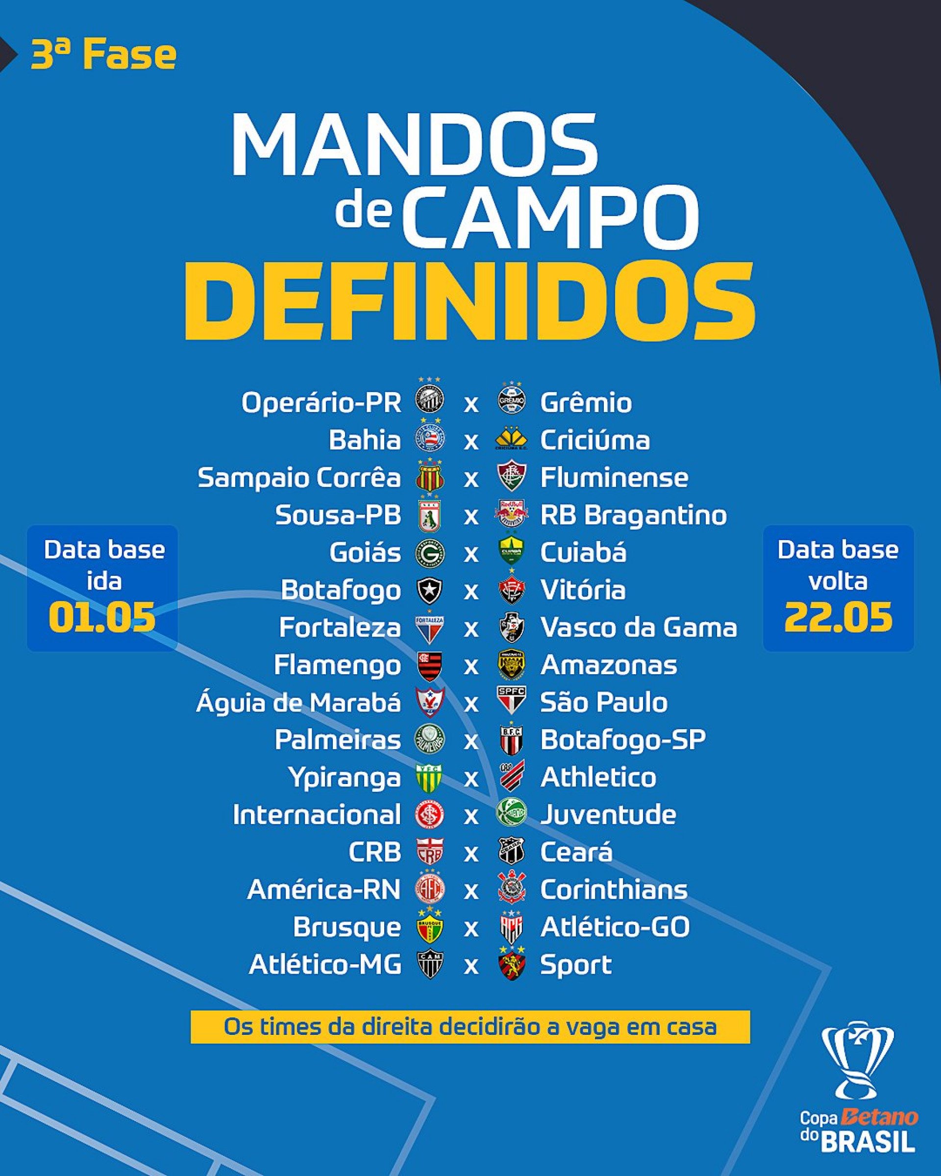 Terceira fase da Copa do Brasil 2024 resultados e tabela de