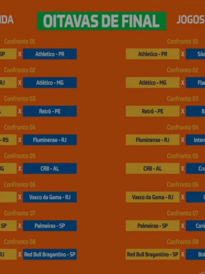 Oitavas de final da Copa do Brasil de 2025: Fluminense e Vasco decidirão a classificação em casa, enquanto Flamengo e Botafogo jogarão o duelo de volta como visitantes 