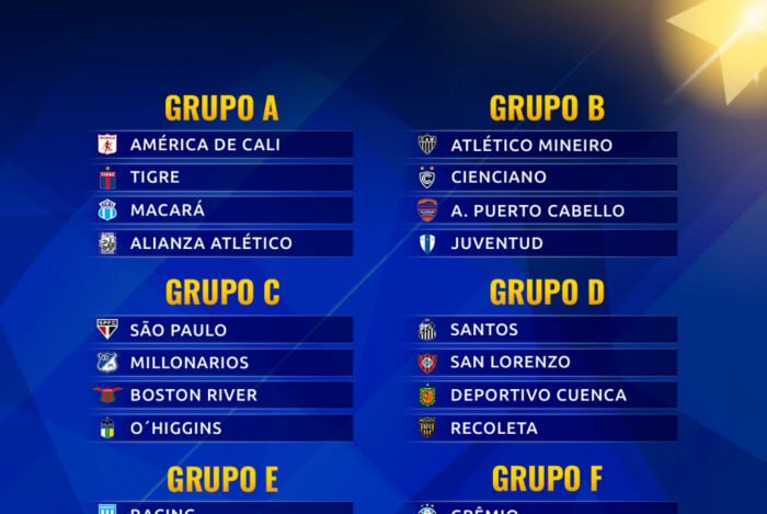 Galo, S&atilde;o Paulo, Santos, Gr&ecirc;mio e Bragantino tamb&eacute;m est&atilde;o na Sula