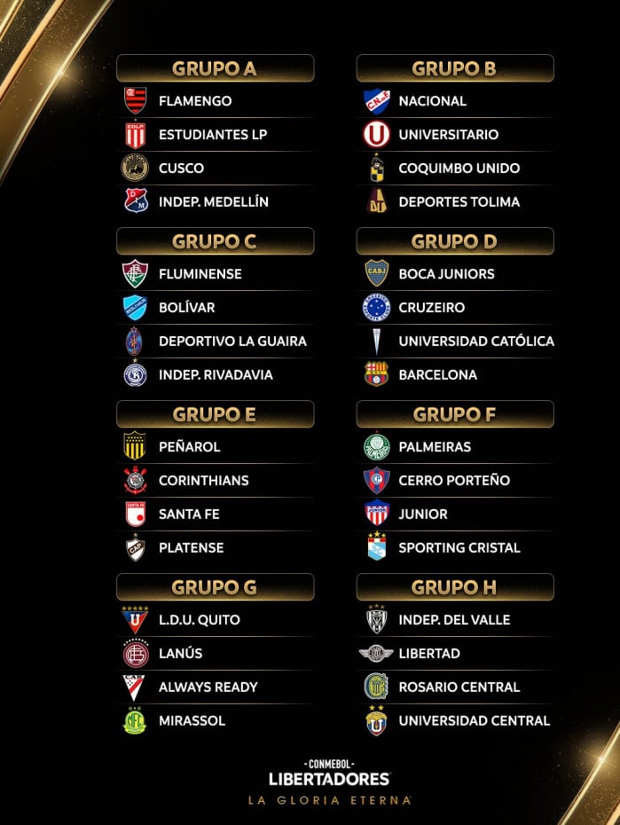 Grupos da Libertadores: Flamengo fica no Grupo A, e o Flu, no C