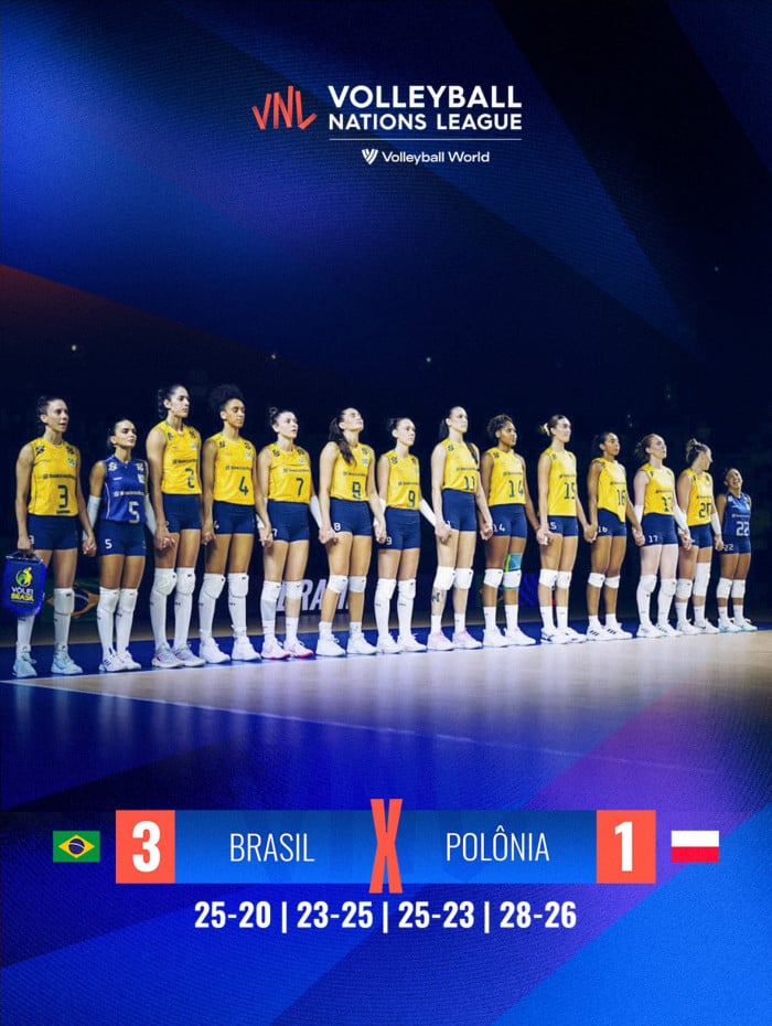 Sele&ccedil;&atilde;o venceu por 3 sets a 1